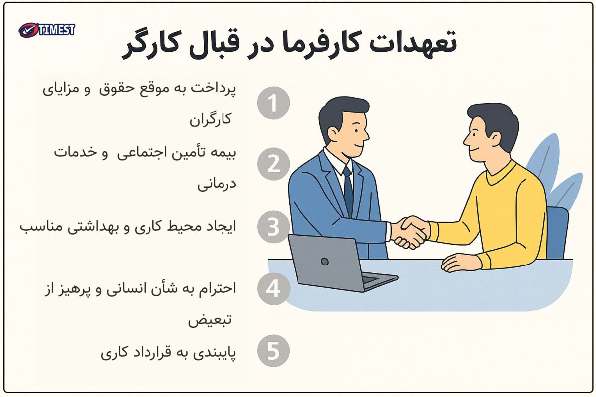 تعهدات کارفرما در برابر کارگر