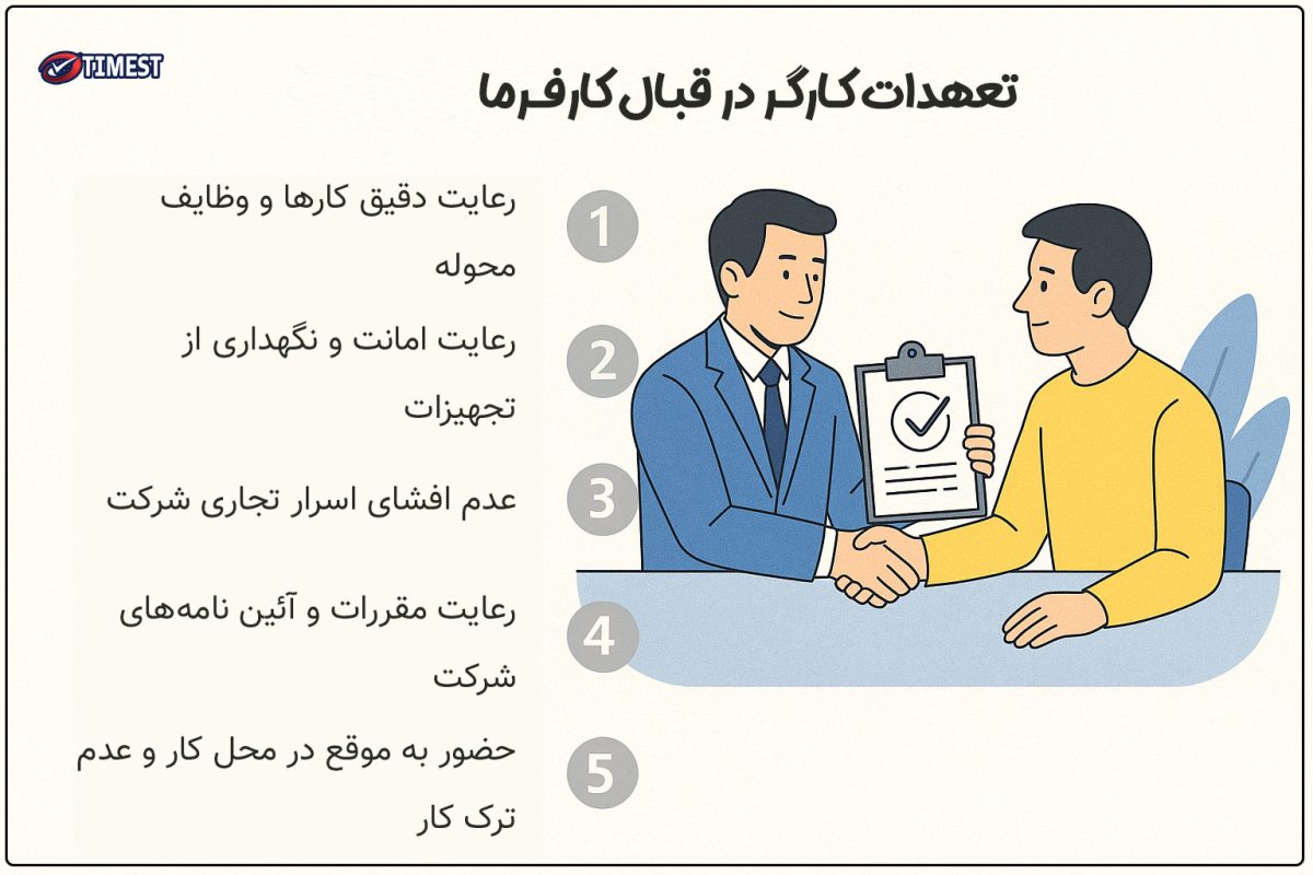 تعهدات کارگر در برابر کارفرما