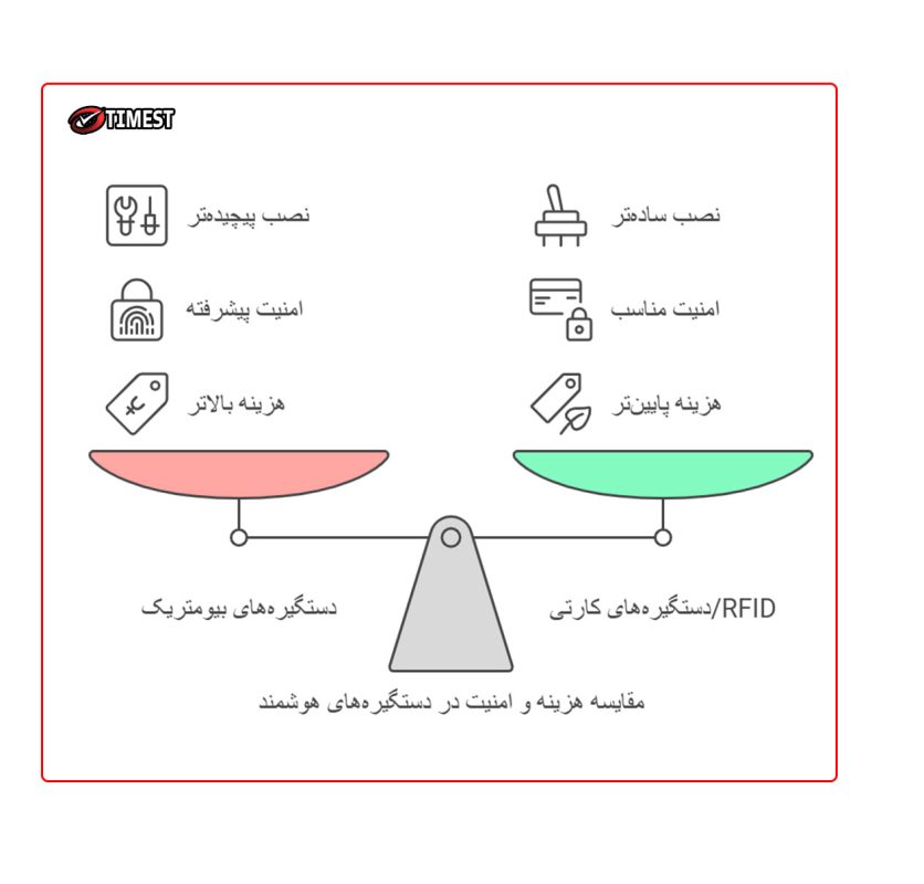 مقایسه دستگیره های هوشمند