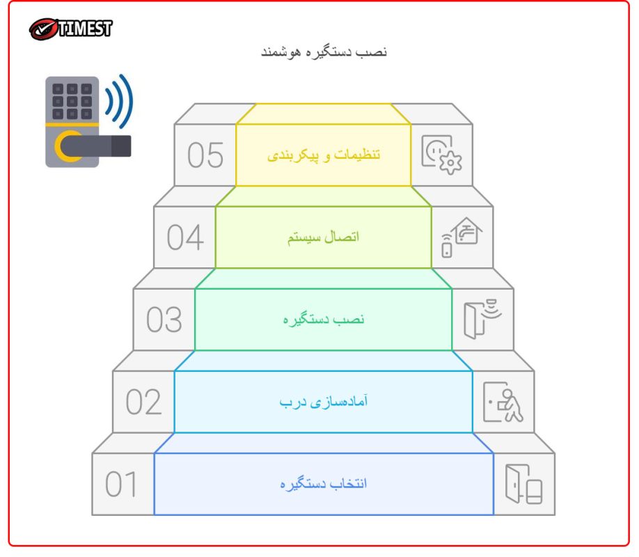 مراحل نصب دستگیره هوشمند
