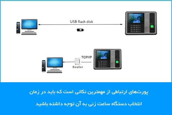 پورت های ارتباطی دستگاه حضور و غیاب