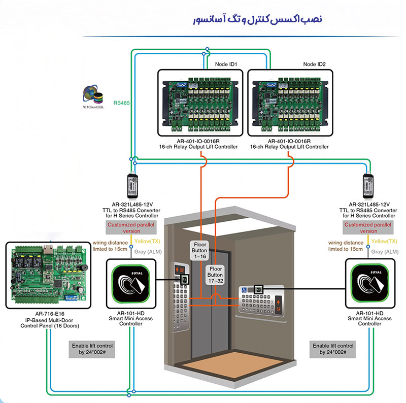 نصب اکسس کنترل و تگ آسانسور