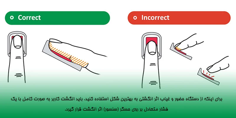 نحوه صحیح قرار دادن انگشت بر روی سنسور