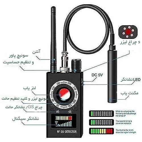 معرفی بخشهای مختلف یک دستگاه فرکانس یاب