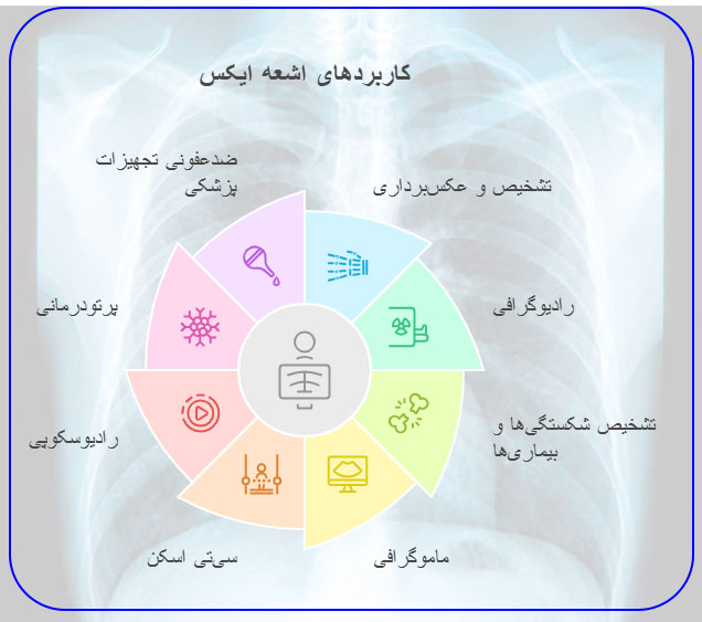 کاربردهای ایکس ری در پزشکی