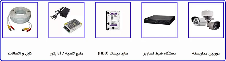 بخشهای مختلف سیستم مداربسته