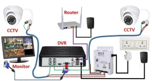 dvr یا دستگاه ضبط تصویر دوربین مداربسته