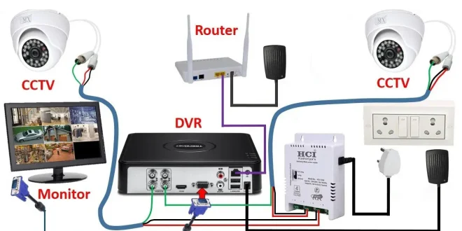 dvr یا دستگاه ضبط تصویر دوربین مداربسته