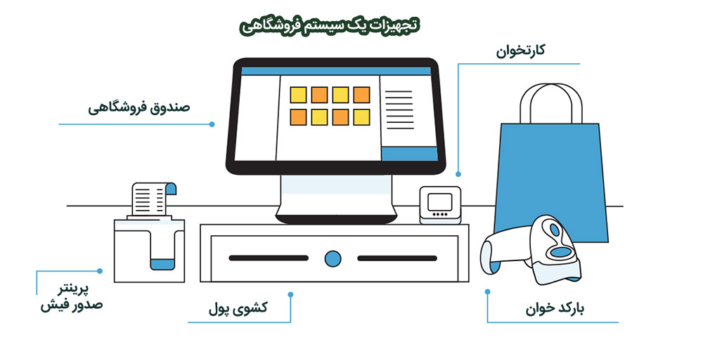 بخشهای مختلف یک سیستم فروشگاهی