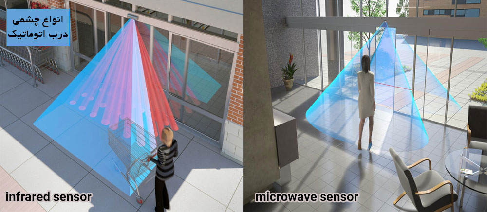 از انواع سنسور بر روی درب های اتوماتیک استفاده میشود