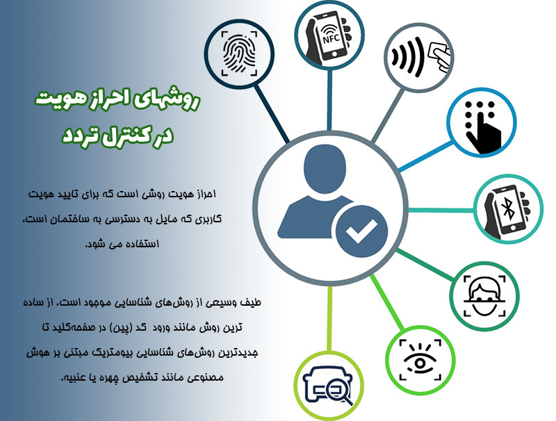 روش های احراز هویت در کنترل دسترسی