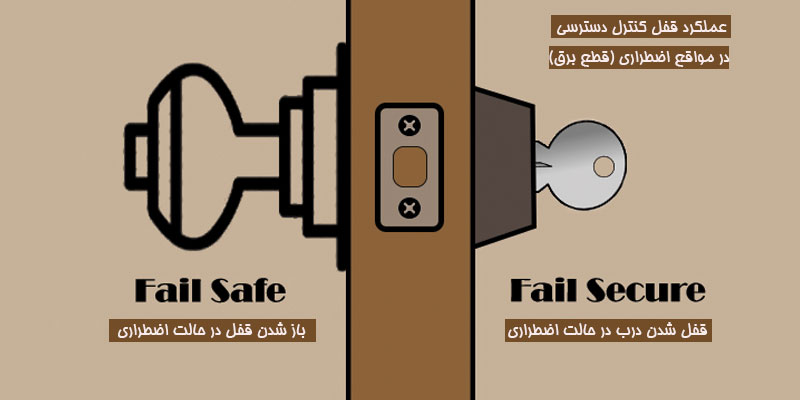 عملکرد قفل در حالت اضطراری