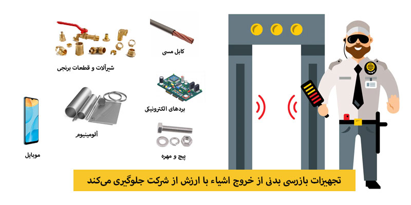 جلوگیری از خروج قطعات با ارزش توسط بازرسی بدنی