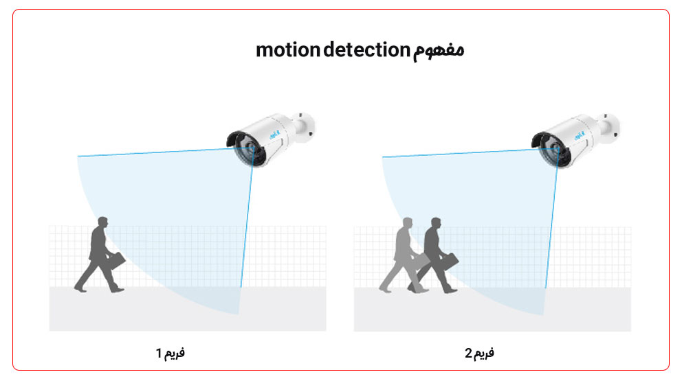 معنی motion detection