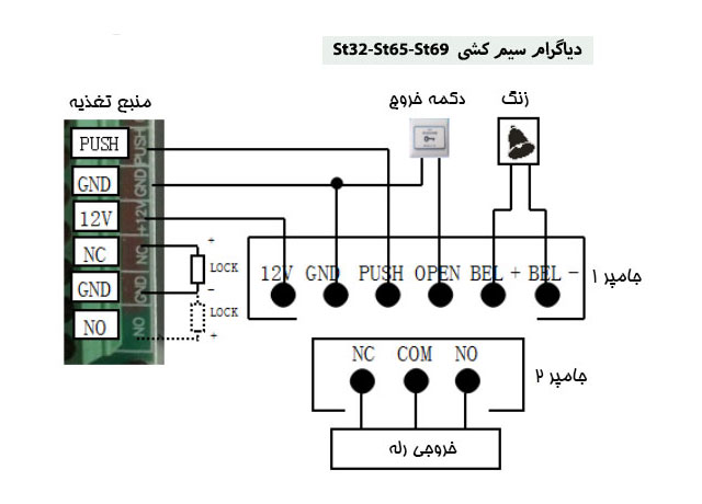 دیاگرام سیم کشی دستگاه اکسس کنترل st32