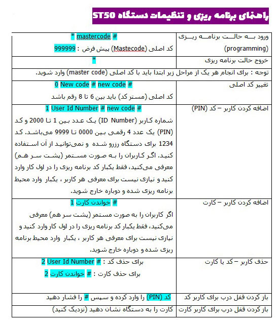 راهنمای پروگرام اکسس کنترل st50