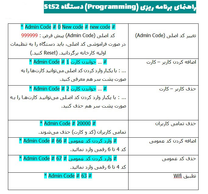 راهنمای کار با اکسس کنترل st52