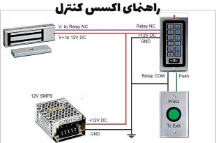 راهنمای اکسس کنترل