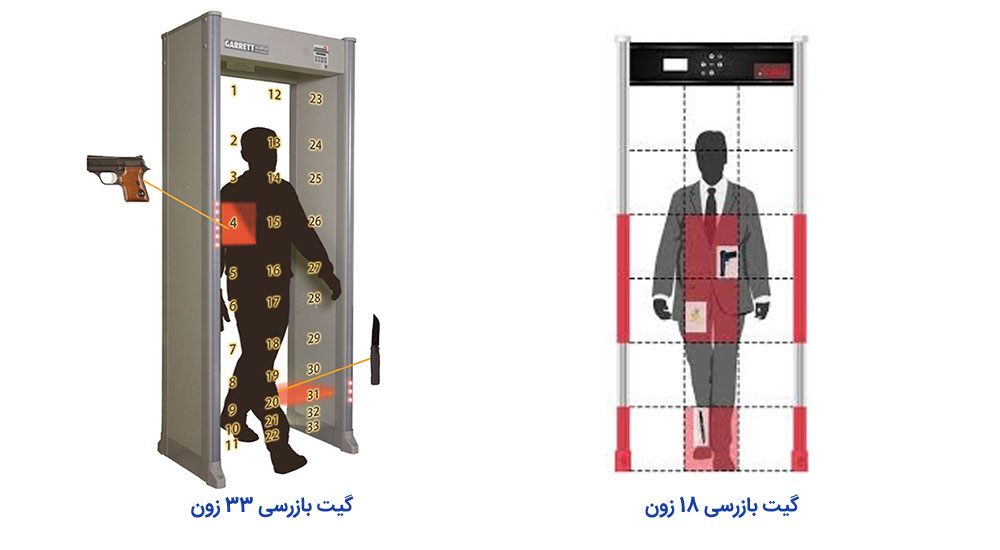 انواع گیت فلزیاب