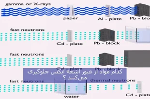 کدام فلز از عبور ایکس ری جلوگیری میکند