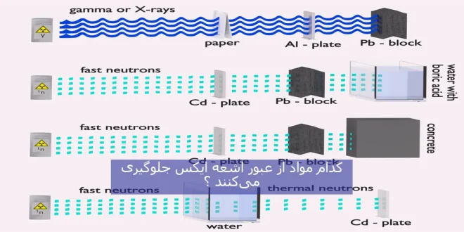 کدام فلز از عبور ایکس ری جلوگیری می‌کند