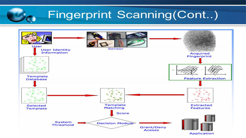 فرآیند اسکن اثر انگشت