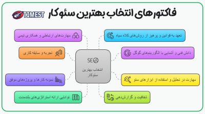فاکتورهای انتخاب بهترین سئوکار 