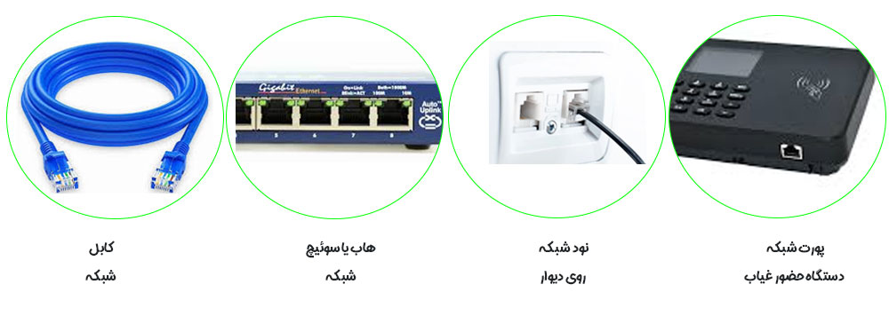 آماده سازی شبکه