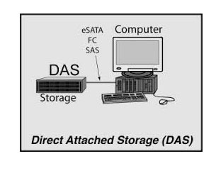 ذخیره سازی مستقیم - Das