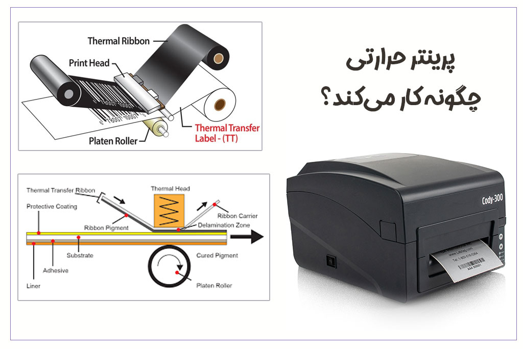 نحوه کارکرد چاپگر حرارتی