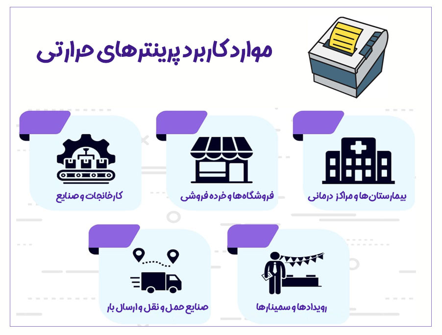 موارد کاربرد پرینترهای حرارتی را نام ببرید