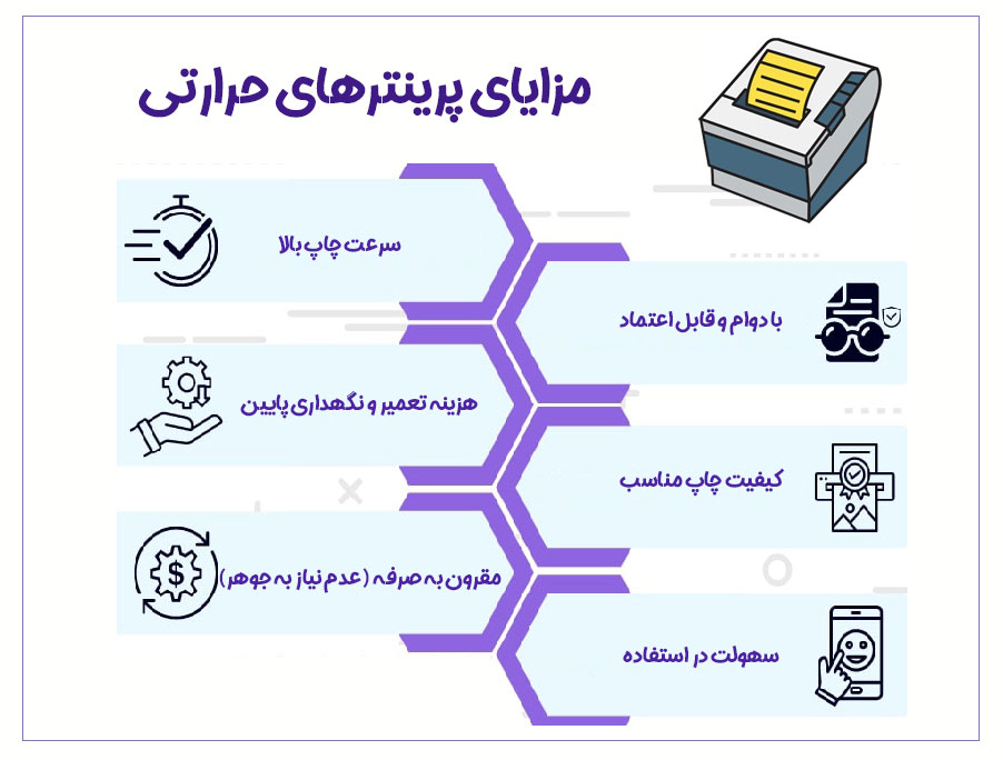 مزایای پرینتر حرارتی