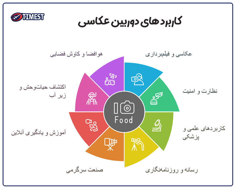 کاربرد دوربین مداربسته