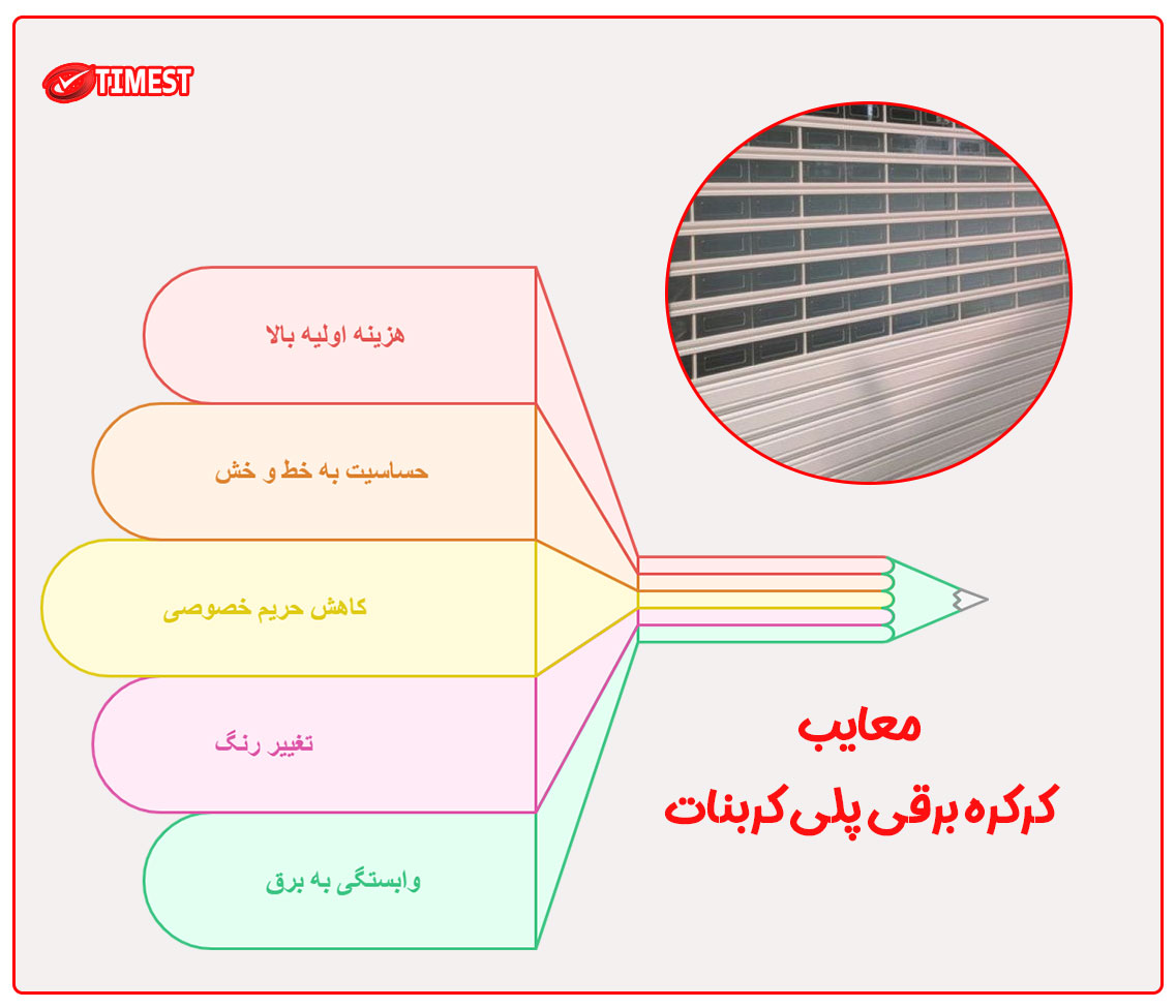 اینفوگرافیک معایب کرکره برقی پلی کربنات