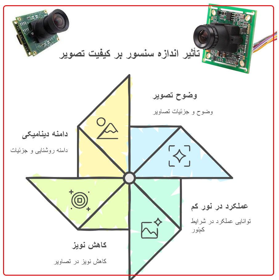 تأثیر سایز سنسور دوربین مداربسته بر کیفیت عکس