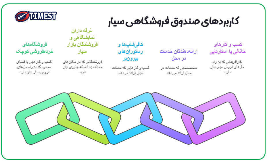 کسب و کارهایی که می‌توانند از صندوق فروشگاهی سیار استفاده کنند