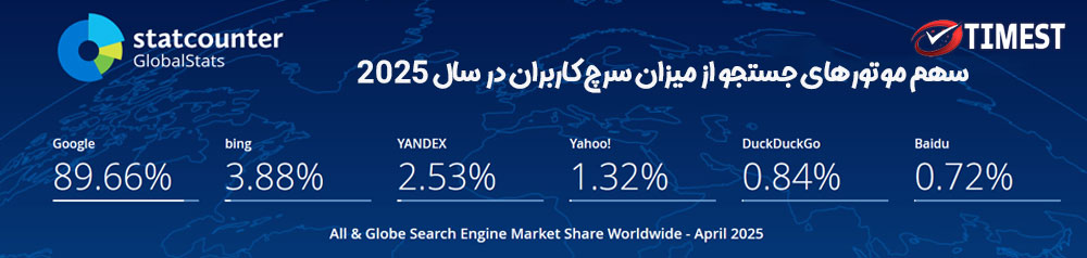 سهم موتورهای جستجو از سرچ کاربران در سال 2025