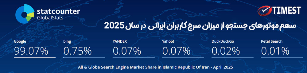 سهم موتورهای جستجو از سرچ کاربران ایرانی در سال 2025