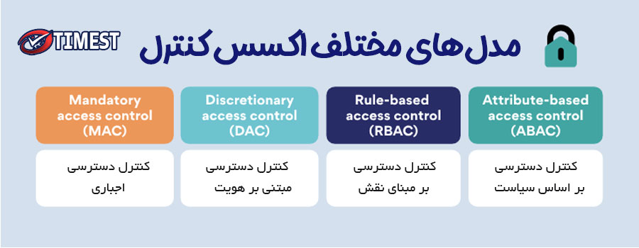 4 روش مختلف کنترل دسترسی