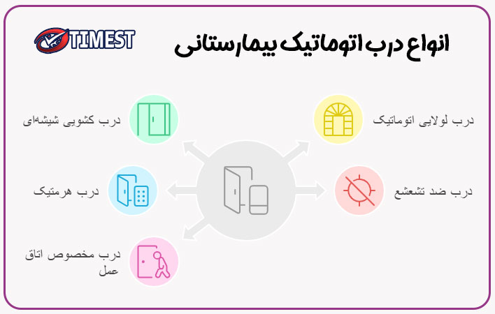 انواع درب اتوماتیک بیمارستانی