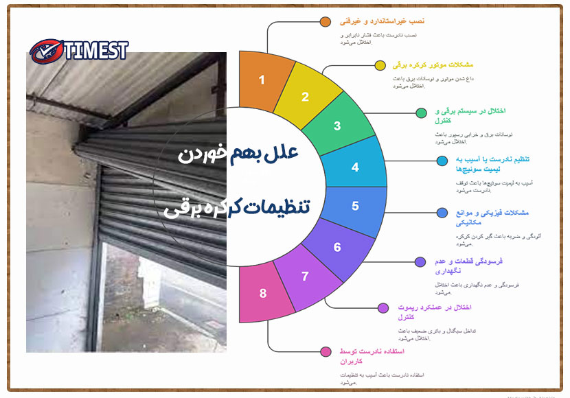 علل بهم خوردن تنظیم کرکره برقی