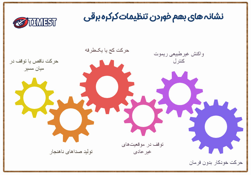 نشانه های بهم خوردن تنظیم کرکره برقی