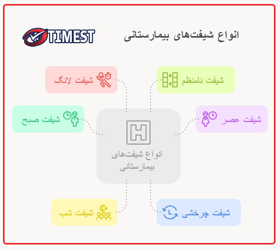 اینفوگرافیک انواع شیفتهای بیمارستانی