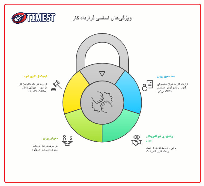 ویژگی‌های اصلی یک قرارداد کار