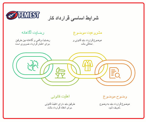 اینفوگرافیک نکات مهم قرارداد کار