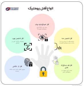 انواع قفل بیومتریک