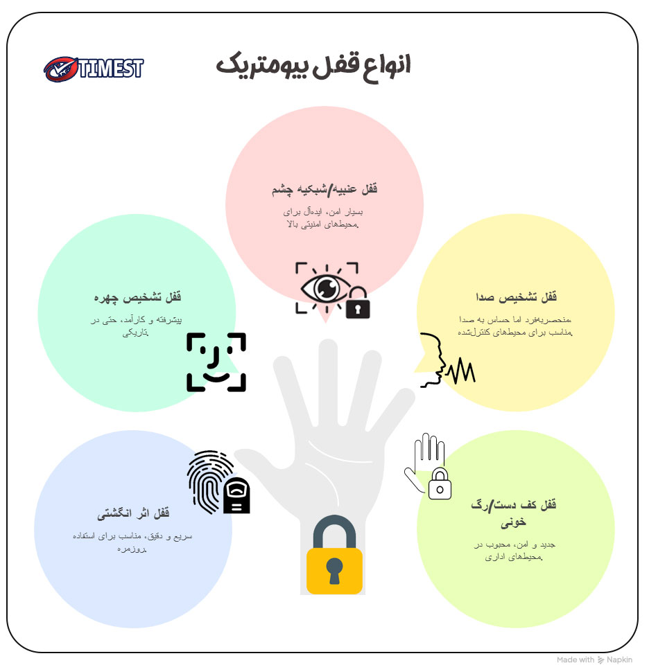 انواع قفل بیومتریک